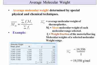 How to find molecular weight